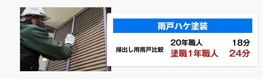 雨戸ハケ塗装 20年職人18分 塗職1年職人24分