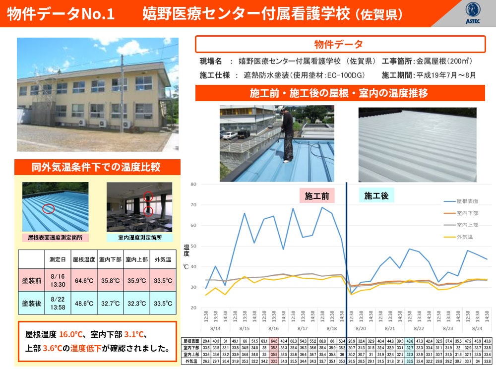 嬉野医療センター付属看護学校（佐賀県）
