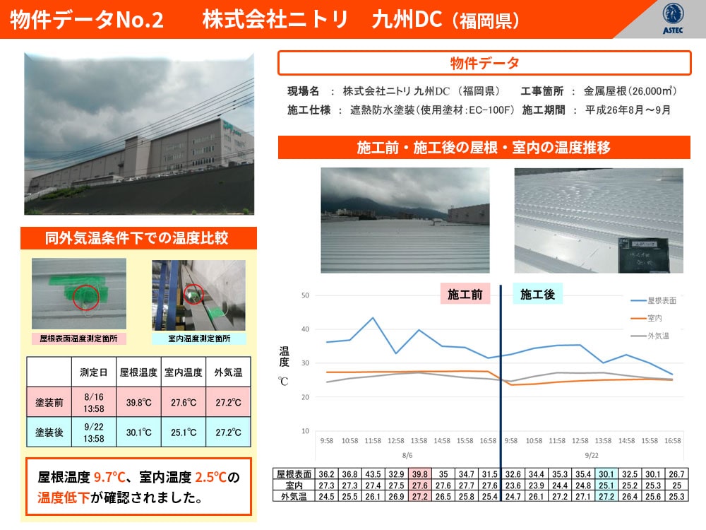 株式会社ニトリ　九州DC（福岡県）