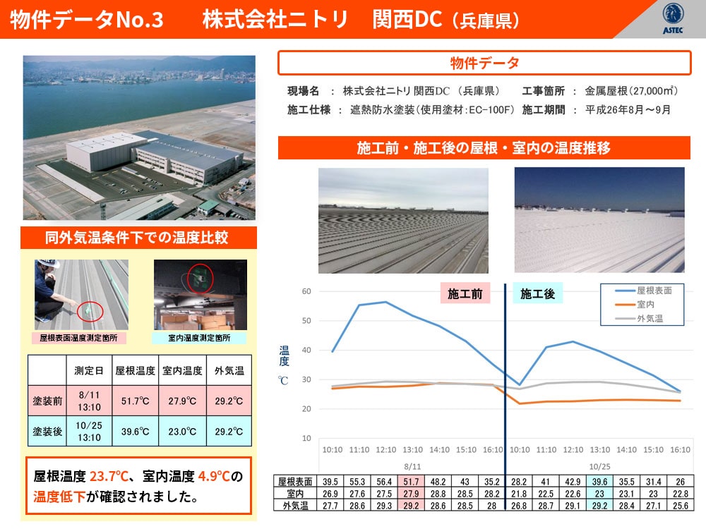 株式会社ニトリ　関西DC（兵庫県）
